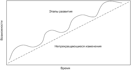 Иллюстрация к книге — Психология подросткового и юношеского возраста [autogen_ebook_id74.jpg]