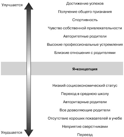 Иллюстрация к книге — Психология подросткового и юношеского возраста [autogen_ebook_id86.jpg]