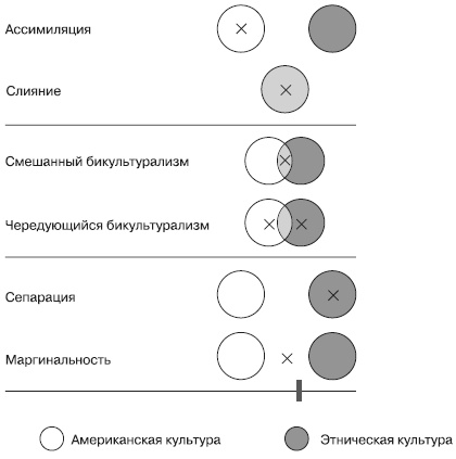 Иллюстрация к книге — Психология подросткового и юношеского возраста [autogen_ebook_id89.jpg]
