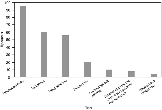 Иллюстрация к книге — Психология подросткового и юношеского возраста [autogen_ebook_id97.jpg]