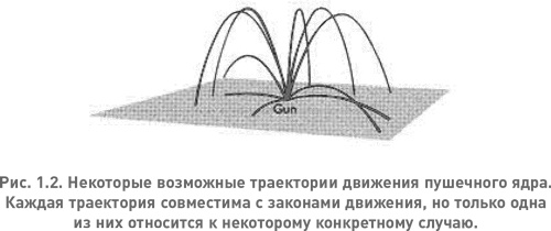 Иллюстрация к книге — Структура реальности. Наука параллельных вселенных [i_002.jpg]