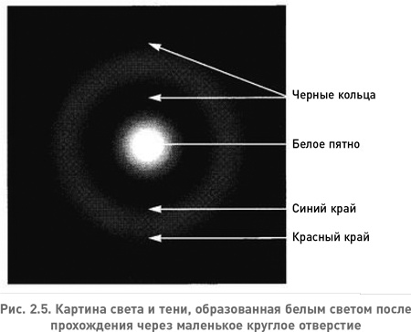 Иллюстрация к книге — Структура реальности. Наука параллельных вселенных [i_007.jpg]