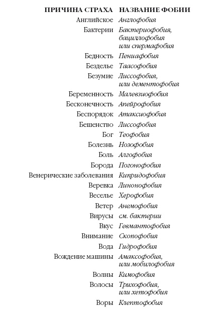 Иллюстрация к книге — История мозга. 1640 фактов [i_032.jpg]