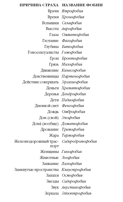 Иллюстрация к книге — История мозга. 1640 фактов [i_033.jpg]