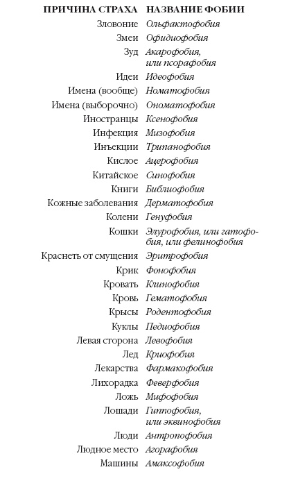 Иллюстрация к книге — История мозга. 1640 фактов [i_034.jpg]