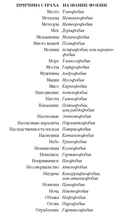 Иллюстрация к книге — История мозга. 1640 фактов [i_035.jpg]
