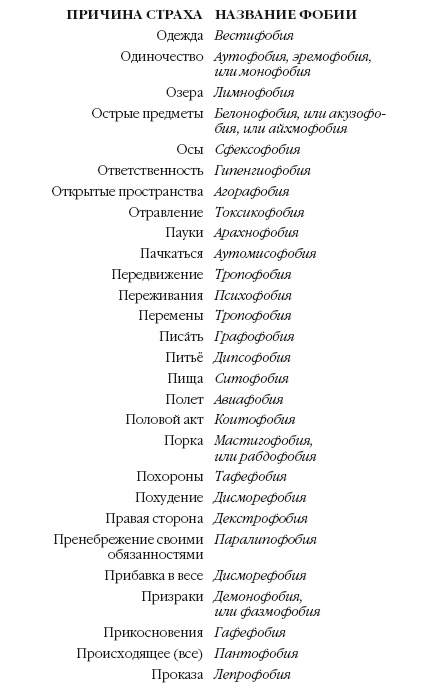 Иллюстрация к книге — История мозга. 1640 фактов [i_036.jpg]