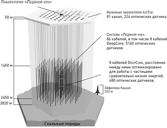Иллюстрация к книге — Охотники за нейтрино. Захватывающая погоня за призрачной элементарной частицей [i_002.jpg]