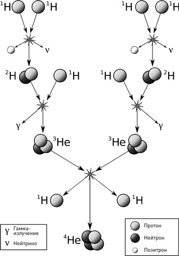 Иллюстрация к книге — Охотники за нейтрино. Захватывающая погоня за призрачной элементарной частицей [i_008.jpg]