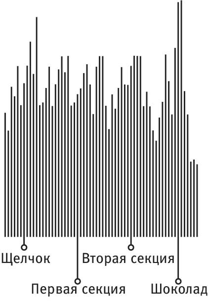 Иллюстрация к книге — Власть привычки. Почему мы живем и работаем именно так, а не иначе [i_002.jpg]