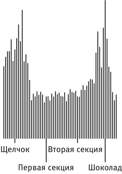 Иллюстрация к книге — Власть привычки. Почему мы живем и работаем именно так, а не иначе [i_003.jpg]