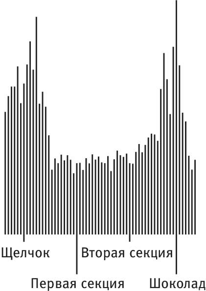 Иллюстрация к книге — Власть привычки. Почему мы живем и работаем именно так, а не иначе [i_004.jpg]