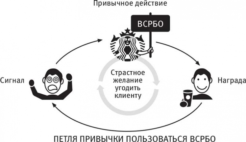 Иллюстрация к книге — Власть привычки. Почему мы живем и работаем именно так, а не иначе [i_030.jpg]