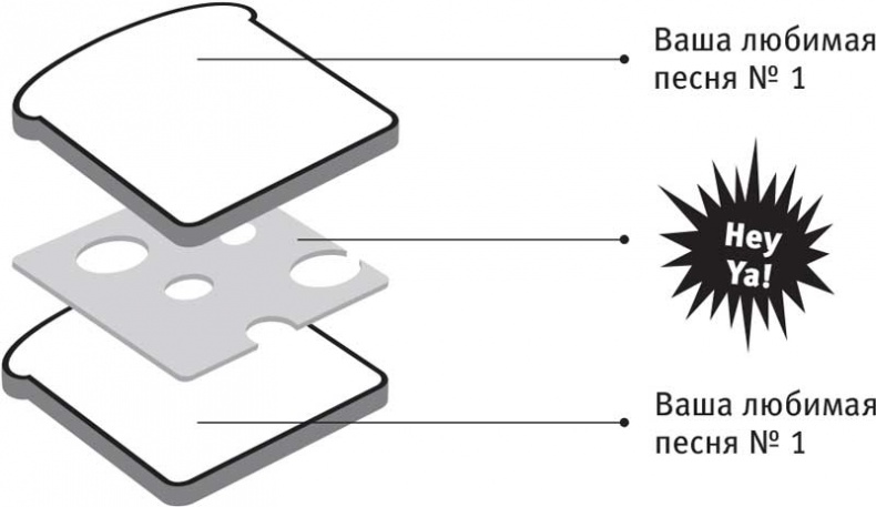Иллюстрация к книге — Власть привычки. Почему мы живем и работаем именно так, а не иначе [i_035.jpg]