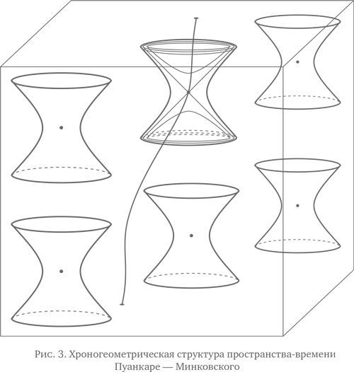 Иллюстрация к книге — Мир по Эйнштейну. От теории относительности до теории струн [i_004.jpg]