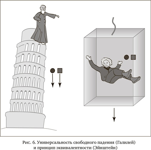 Иллюстрация к книге — Мир по Эйнштейну. От теории относительности до теории струн [i_007.jpg]