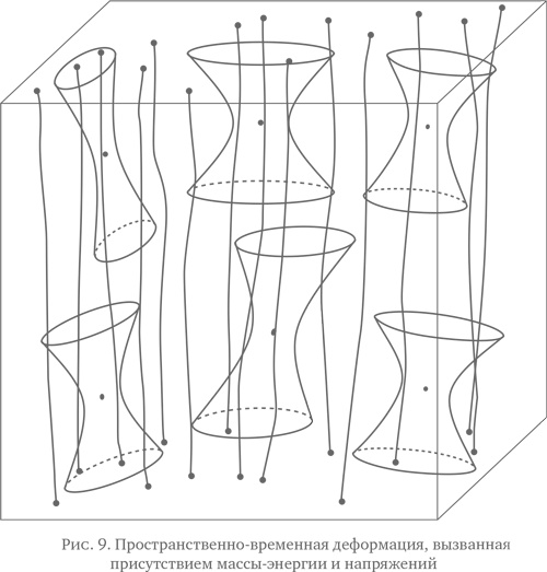 Иллюстрация к книге — Мир по Эйнштейну. От теории относительности до теории струн [i_010.jpg]