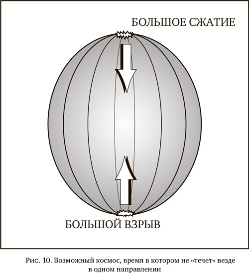 Иллюстрация к книге — Мир по Эйнштейну. От теории относительности до теории струн [i_011.jpg]