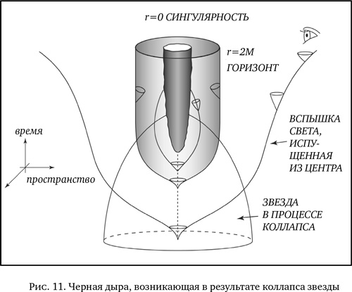 Иллюстрация к книге — Мир по Эйнштейну. От теории относительности до теории струн [i_012.jpg]