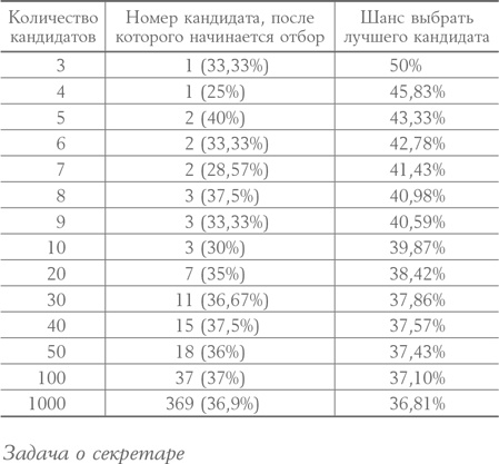 Иллюстрация к книге — Алгоритмы для жизни. Простые способы принимать верные решения [i_005.jpg]