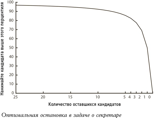 Иллюстрация к книге — Алгоритмы для жизни. Простые способы принимать верные решения [i_006.jpg]