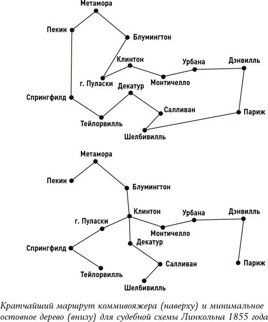Иллюстрация к книге — Алгоритмы для жизни. Простые способы принимать верные решения [i_031.jpg]
