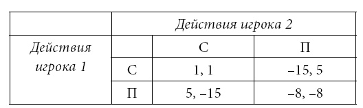Иллюстрация к книге — Институты и путь к современной экономике. Уроки средневековой торговли [i_030.jpg]