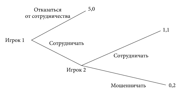 Иллюстрация к книге — Институты и путь к современной экономике. Уроки средневековой торговли [i_033.jpg]