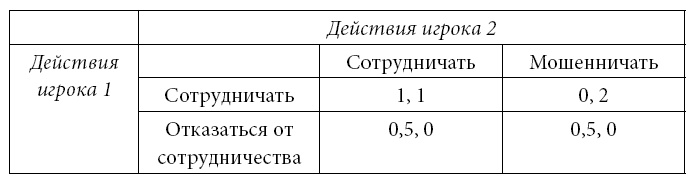 Иллюстрация к книге — Институты и путь к современной экономике. Уроки средневековой торговли [i_034.jpg]