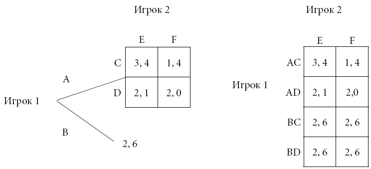 Иллюстрация к книге — Институты и путь к современной экономике. Уроки средневековой торговли [i_036.jpg]