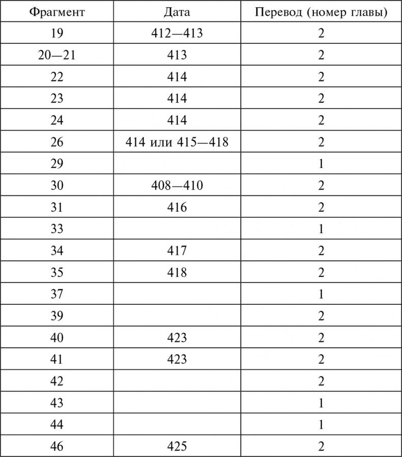 Иллюстрация к книге — Эпоха Аттилы. Римская империя и варвары в V веке [autogen_ebook_id2.jpg]