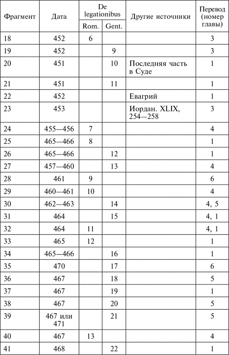 Иллюстрация к книге — Эпоха Аттилы. Римская империя и варвары в V веке [autogen_ebook_id4.jpg]