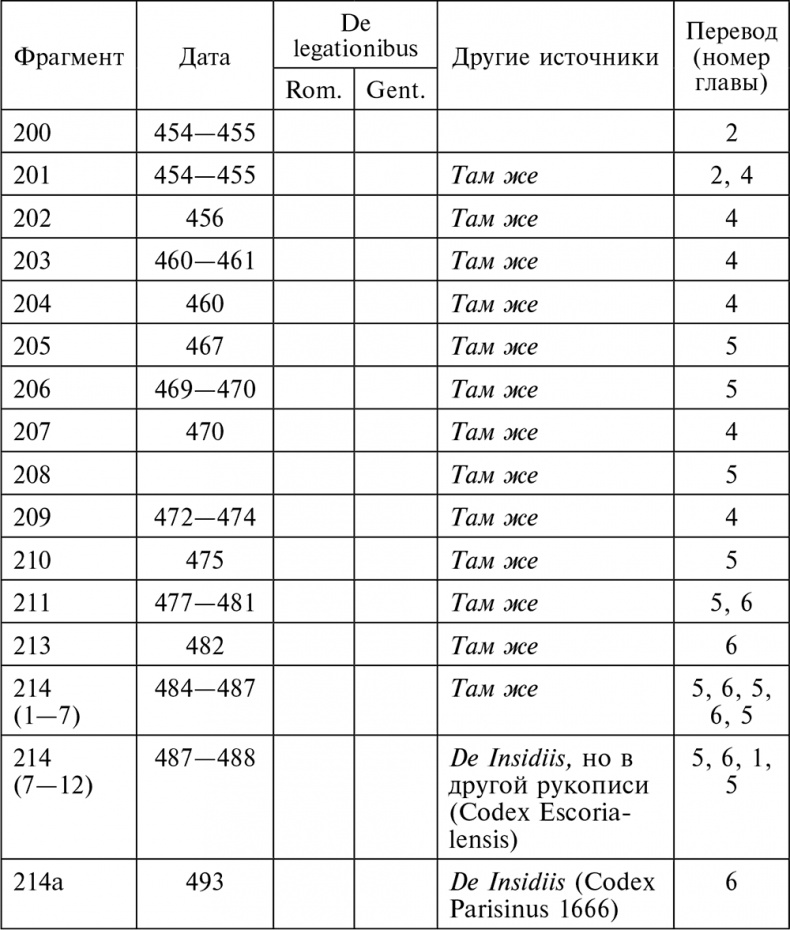 Иллюстрация к книге — Эпоха Аттилы. Римская империя и варвары в V веке [autogen_ebook_id9.jpg]