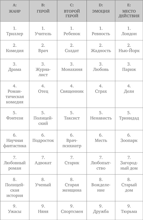 Иллюстрация к книге — Школа литературного мастерства. От концепции до публикации. Рассказы, романы, статьи, нон-фикшн, сценарии, новые медиа [i_001.jpg]