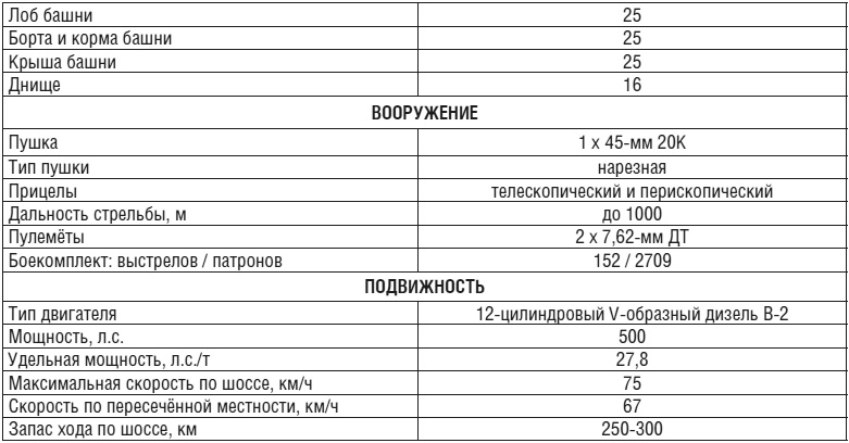 Иллюстрация к книге — Танки [i_002.jpg]