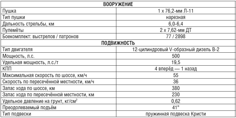 Иллюстрация к книге — Танки [i_007.jpg]