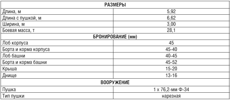 Иллюстрация к книге — Танки [i_008.jpg]