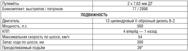 Иллюстрация к книге — Танки [i_009.jpg]