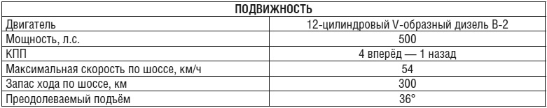 Иллюстрация к книге — Танки [i_011.jpg]