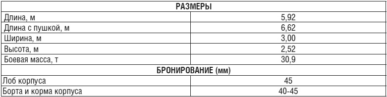 Иллюстрация к книге — Танки [i_012.jpg]