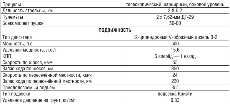 Иллюстрация к книге — Танки [i_015.jpg]