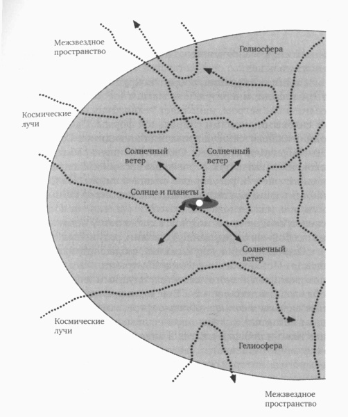 Иллюстрация к книге — Леденящие звезды. Новая теория глобальных изменений климата [i_003.jpg]