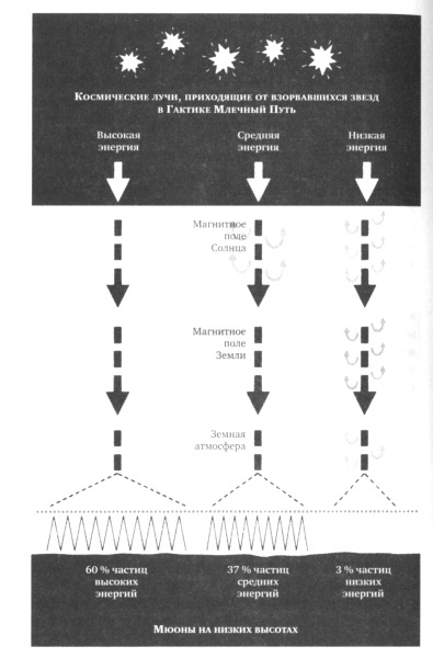 Иллюстрация к книге — Леденящие звезды. Новая теория глобальных изменений климата [i_005.jpg]