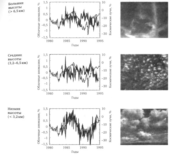 Иллюстрация к книге — Леденящие звезды. Новая теория глобальных изменений климата [i_006.jpg]