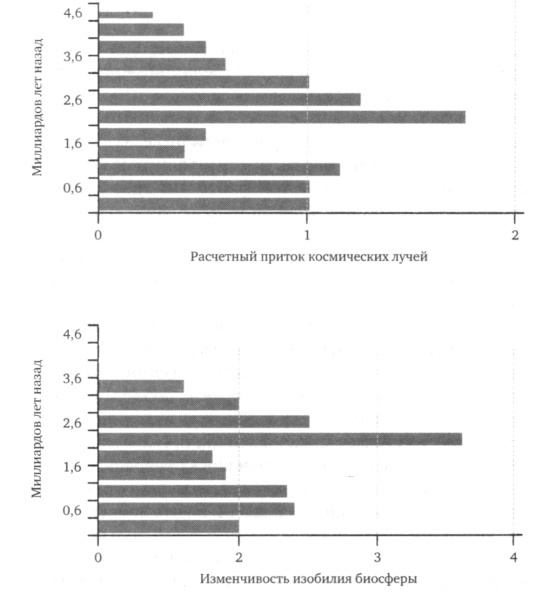 Иллюстрация к книге — Леденящие звезды. Новая теория глобальных изменений климата [i_013.jpg]