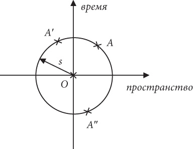 Иллюстрация к книге — Почему Е=mc?? И почему это должно нас волновать [i_006.jpg]