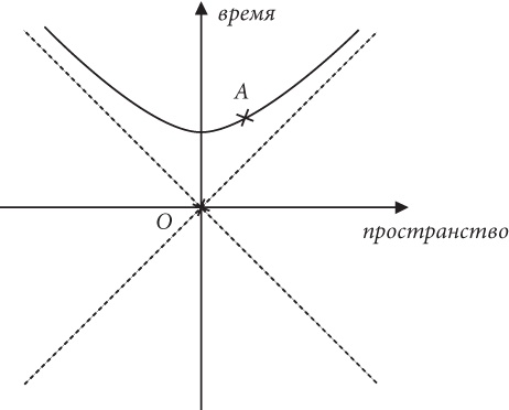 Иллюстрация к книге — Почему Е=mc?? И почему это должно нас волновать [i_007.jpg]