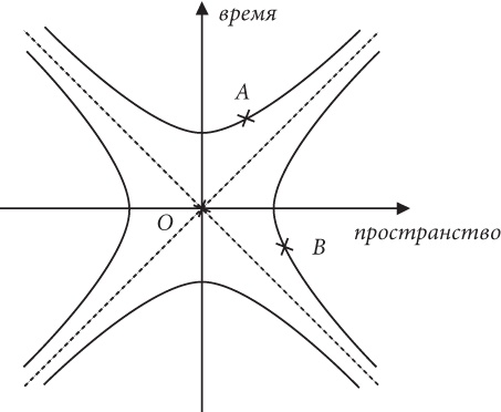 Иллюстрация к книге — Почему Е=mc?? И почему это должно нас волновать [i_008.jpg]