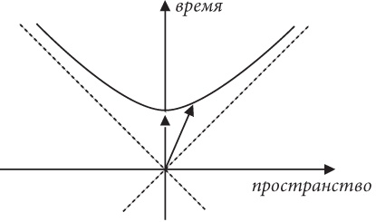 Иллюстрация к книге — Почему Е=mc?? И почему это должно нас волновать [i_010.jpg]