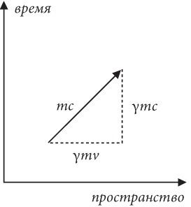 Иллюстрация к книге — Почему Е=mc?? И почему это должно нас волновать [i_014.jpg]